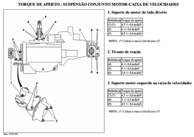 torque-aperto-coxins.png