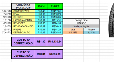 Tabela de custo que utilizo para meu controle