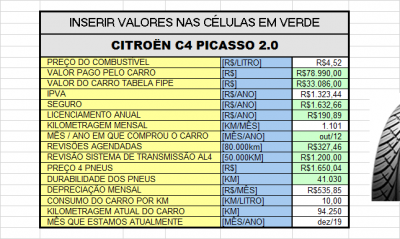 Tabela geral com valores base para cálculos