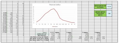 Curva de gauss para o consumo médio do meu C4 Picasso em 5 anos de uso