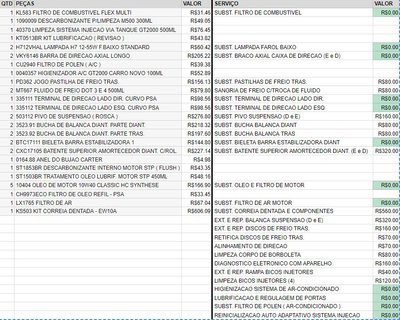 Valores da revisão dos 60.000 km